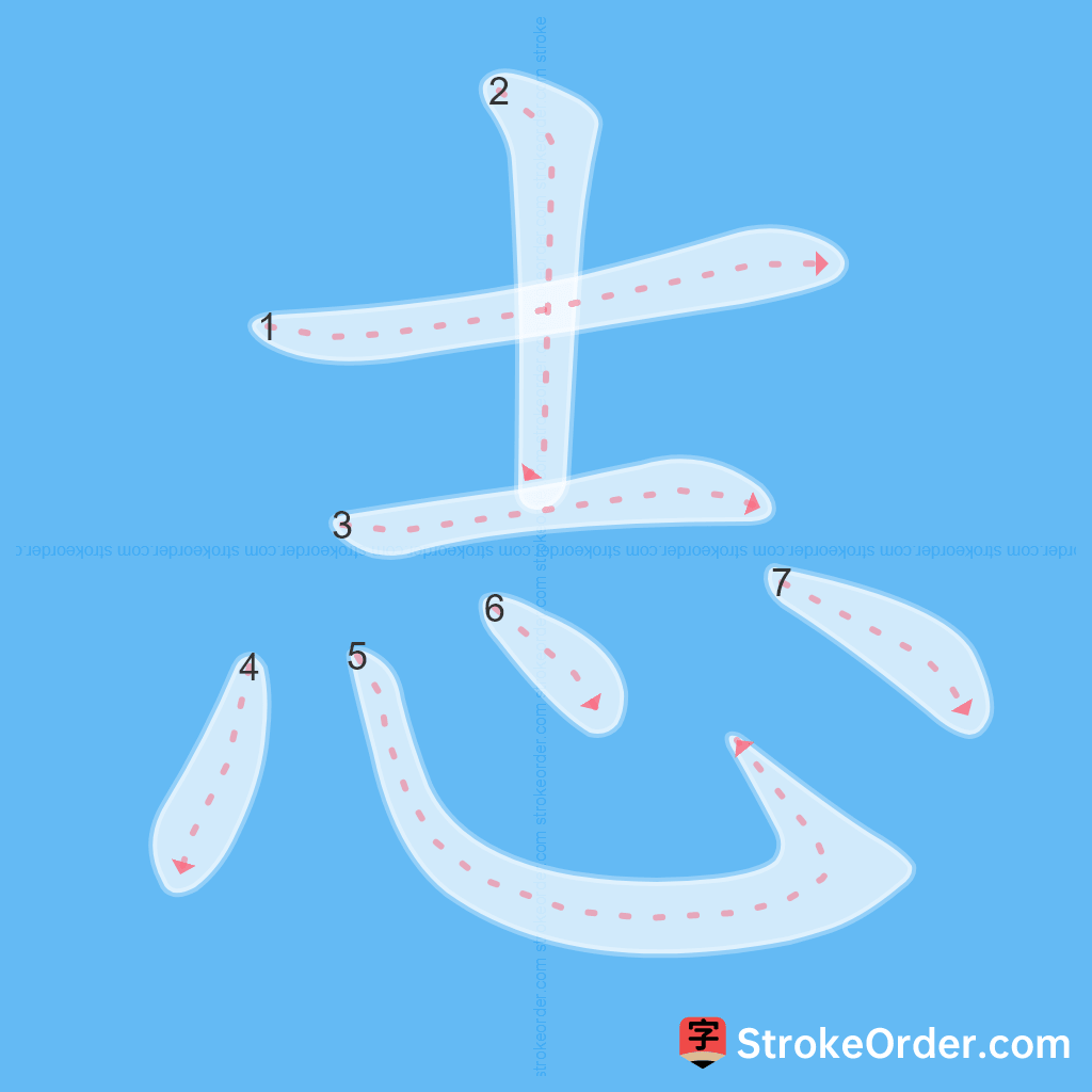 Standard stroke order for the Chinese character 志