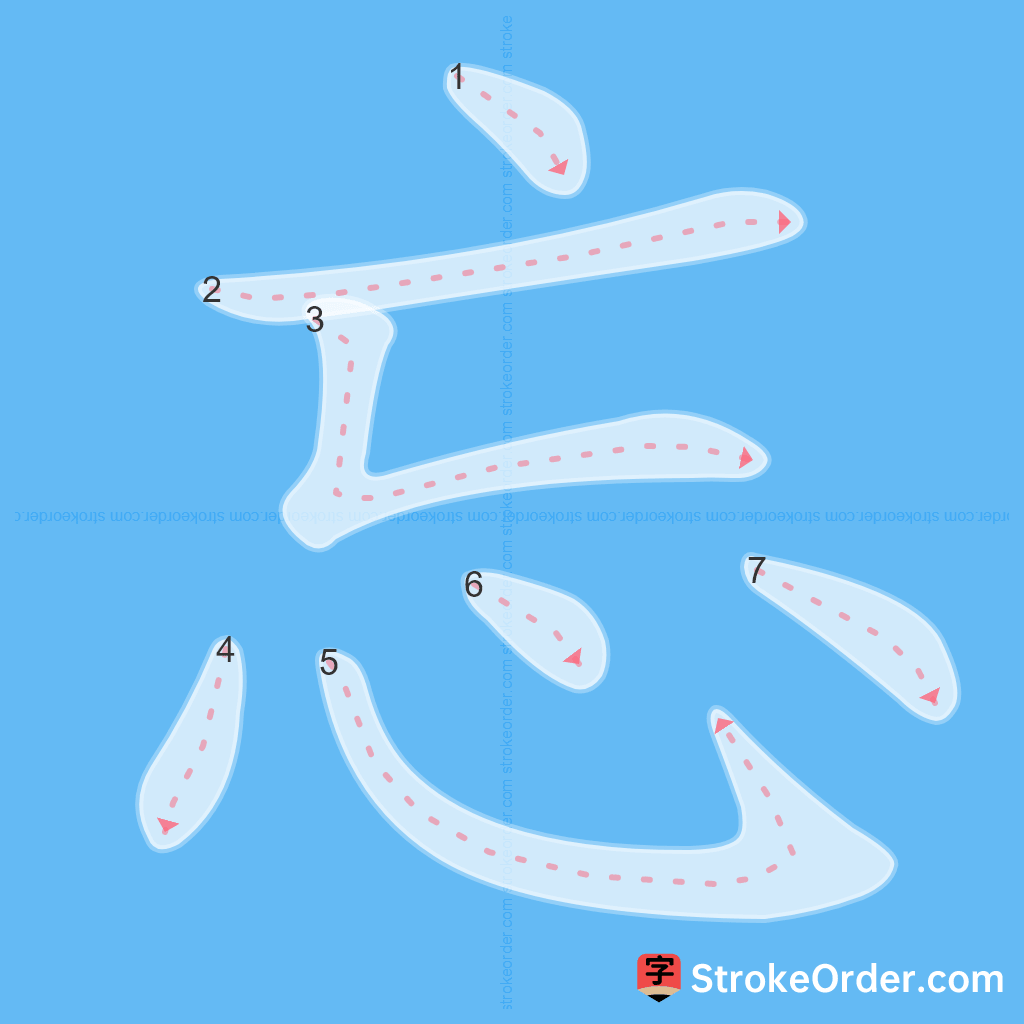 Standard stroke order for the Chinese character 忘