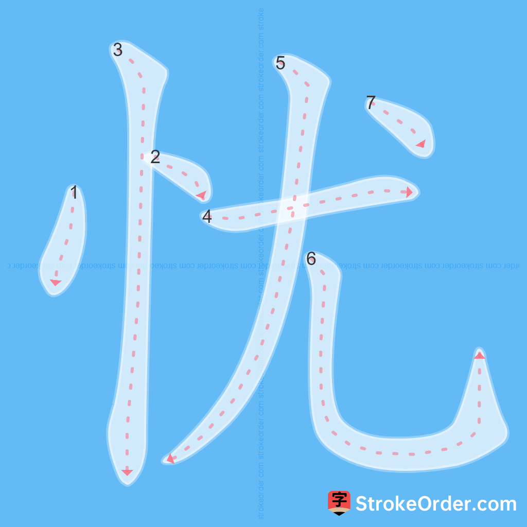 Standard stroke order for the Chinese character 忧