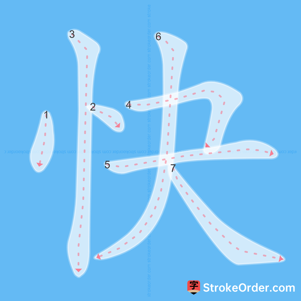 Standard stroke order for the Chinese character 快