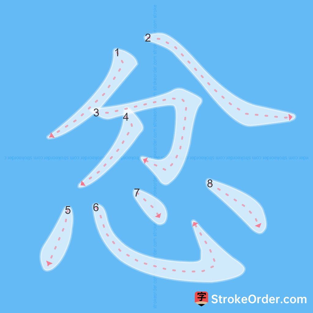 Standard stroke order for the Chinese character 忿
