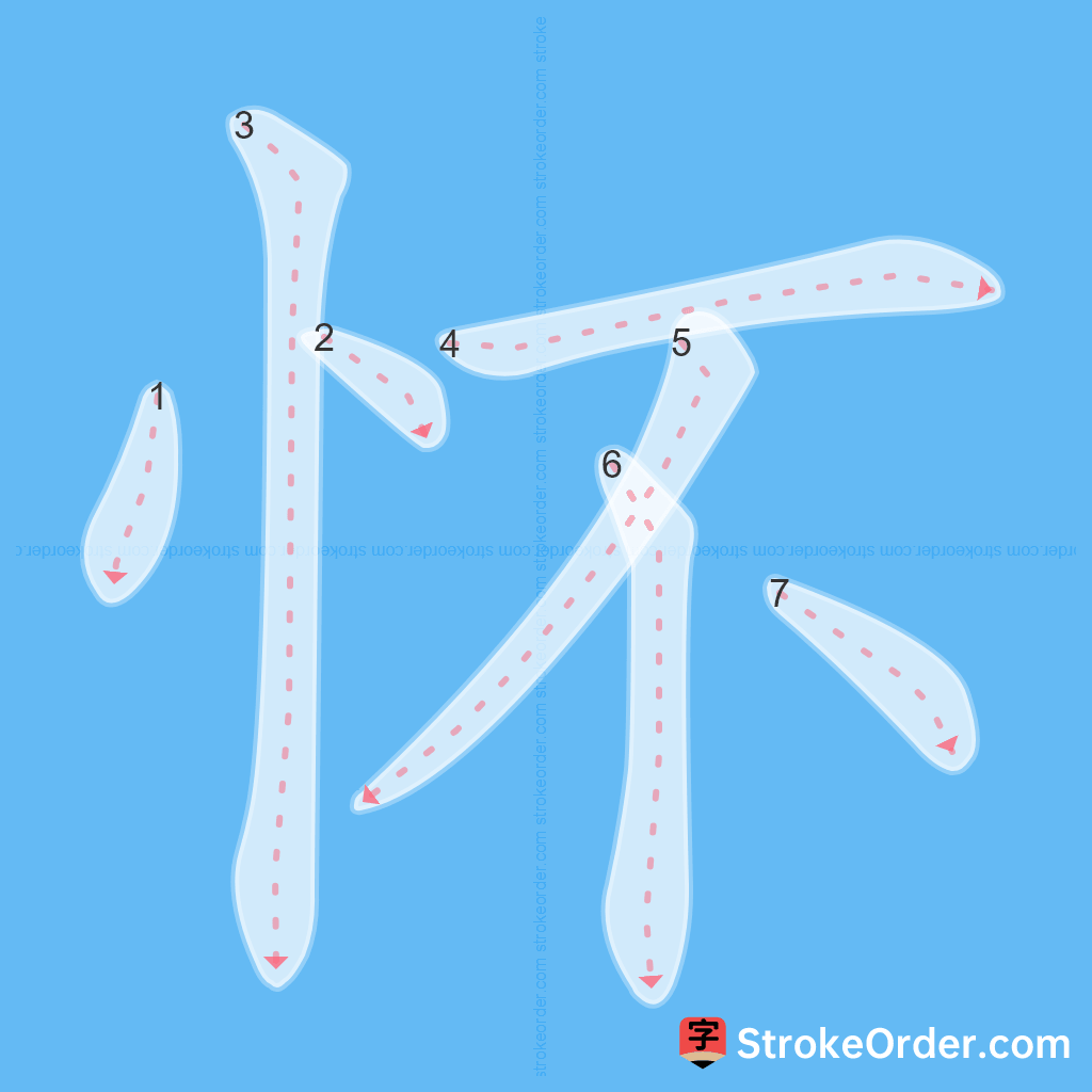 Standard stroke order for the Chinese character 怀