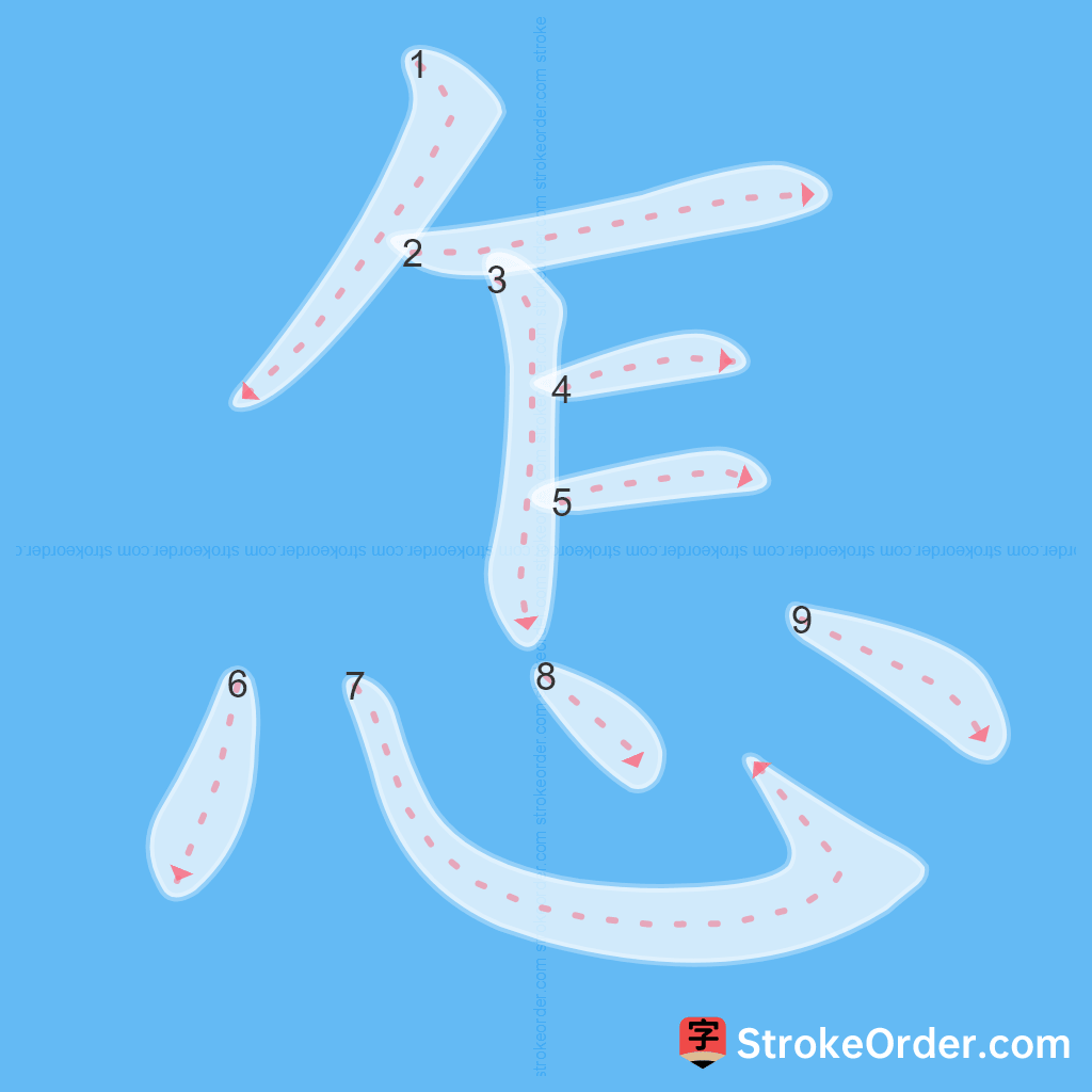 Standard stroke order for the Chinese character 怎