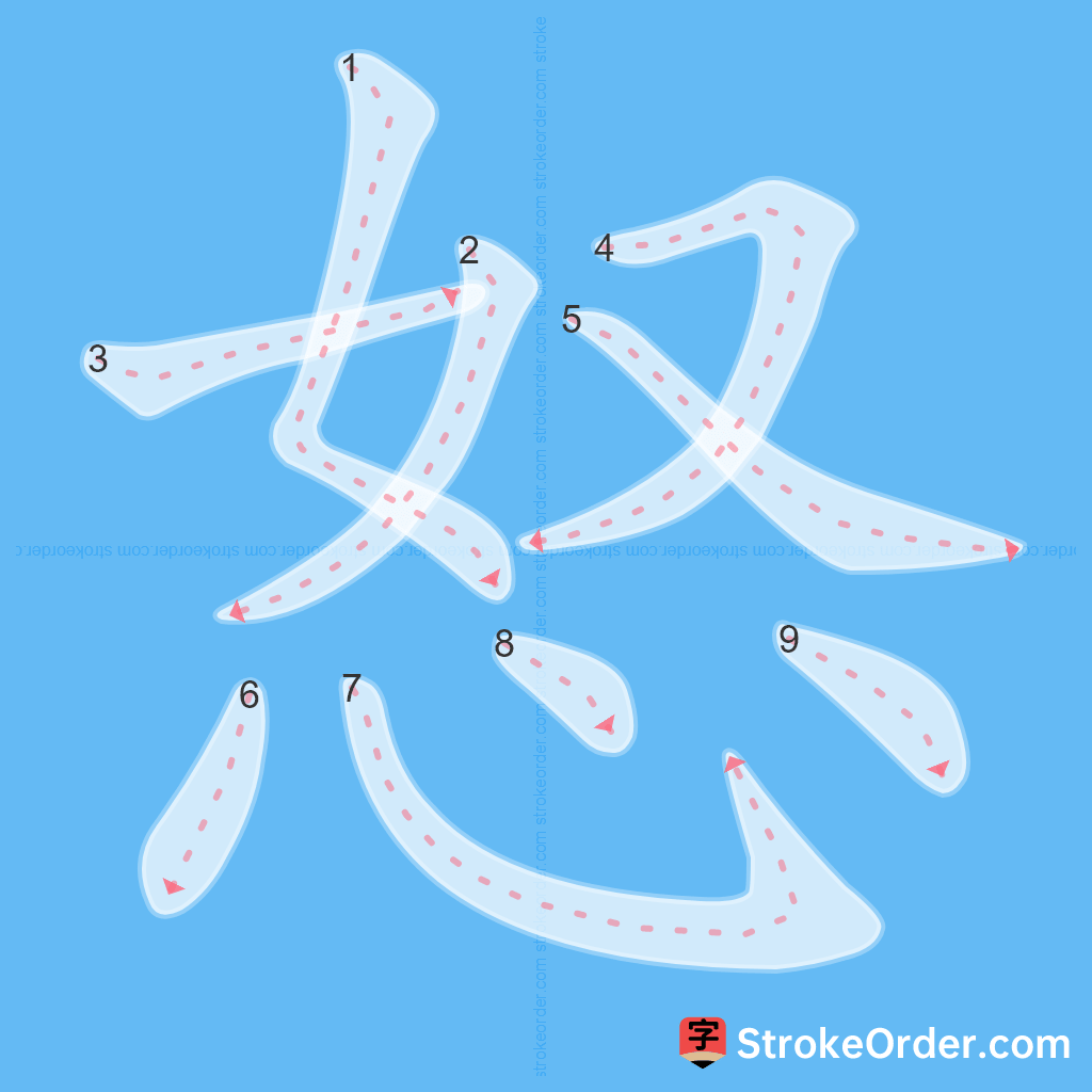 Standard stroke order for the Chinese character 怒