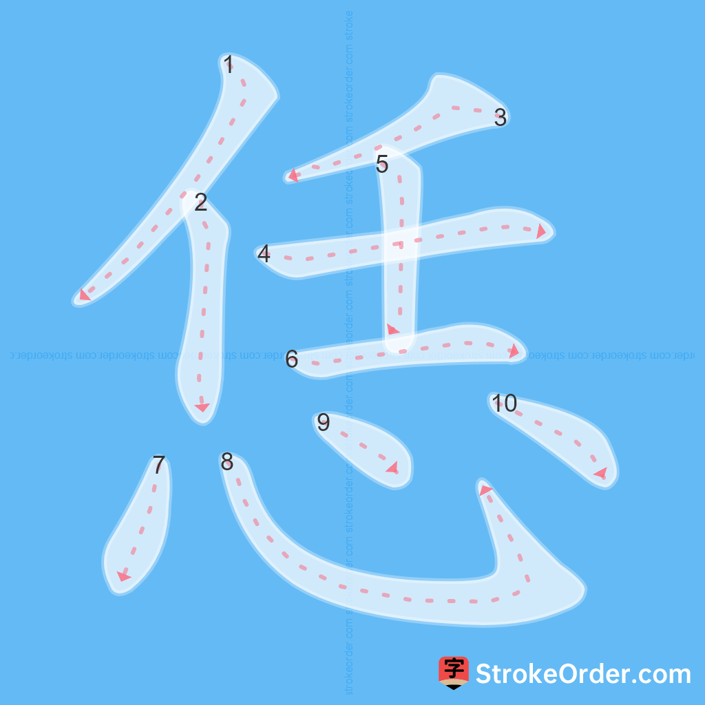 Standard stroke order for the Chinese character 恁