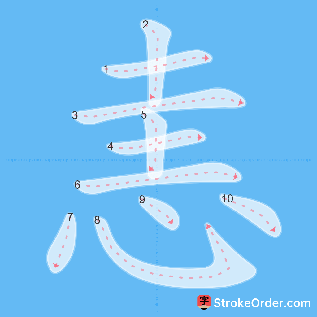 Standard stroke order for the Chinese character 恚