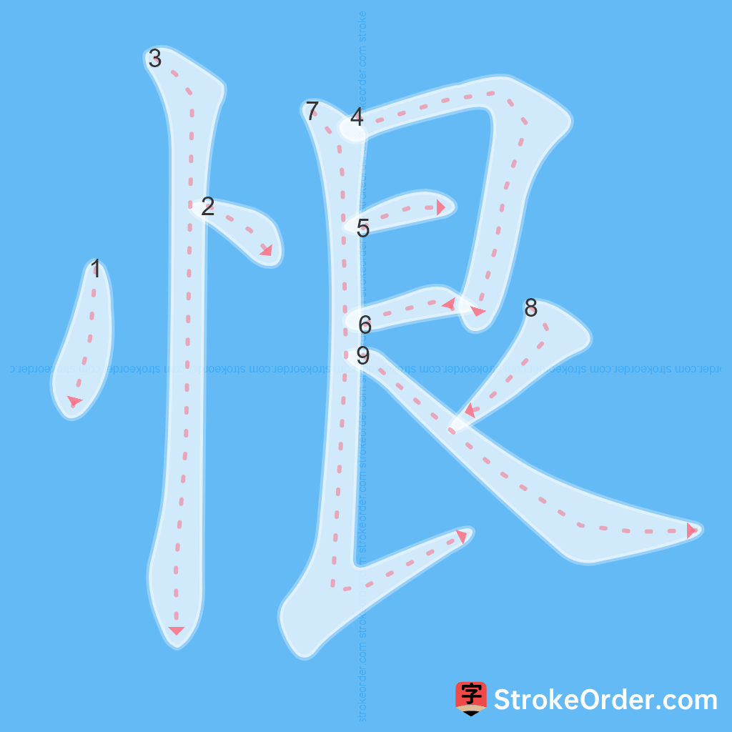 Standard stroke order for the Chinese character 恨