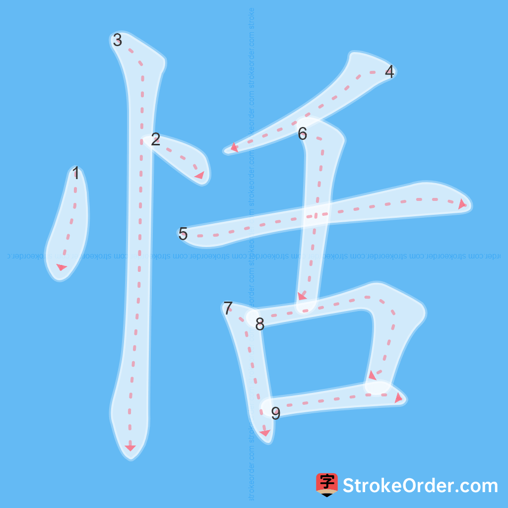 Standard stroke order for the Chinese character 恬