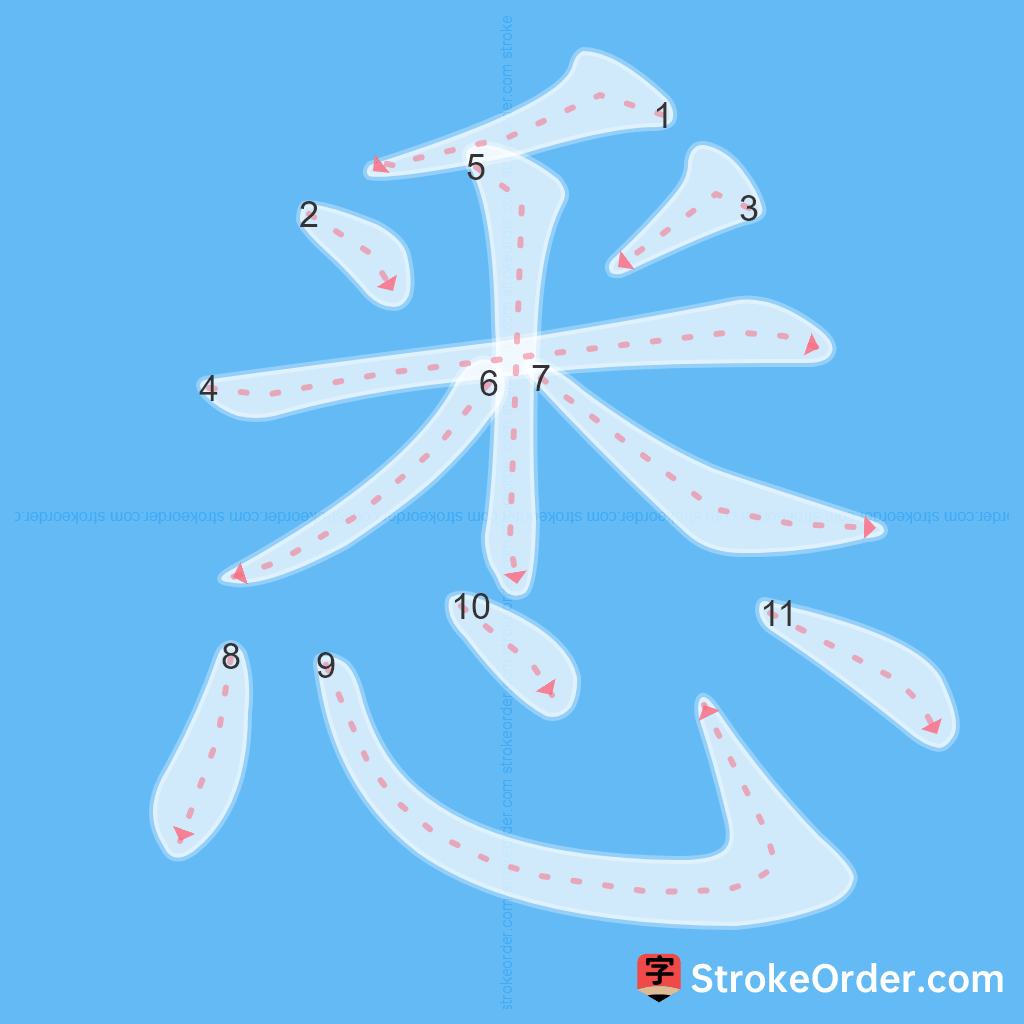 Standard stroke order for the Chinese character 悉