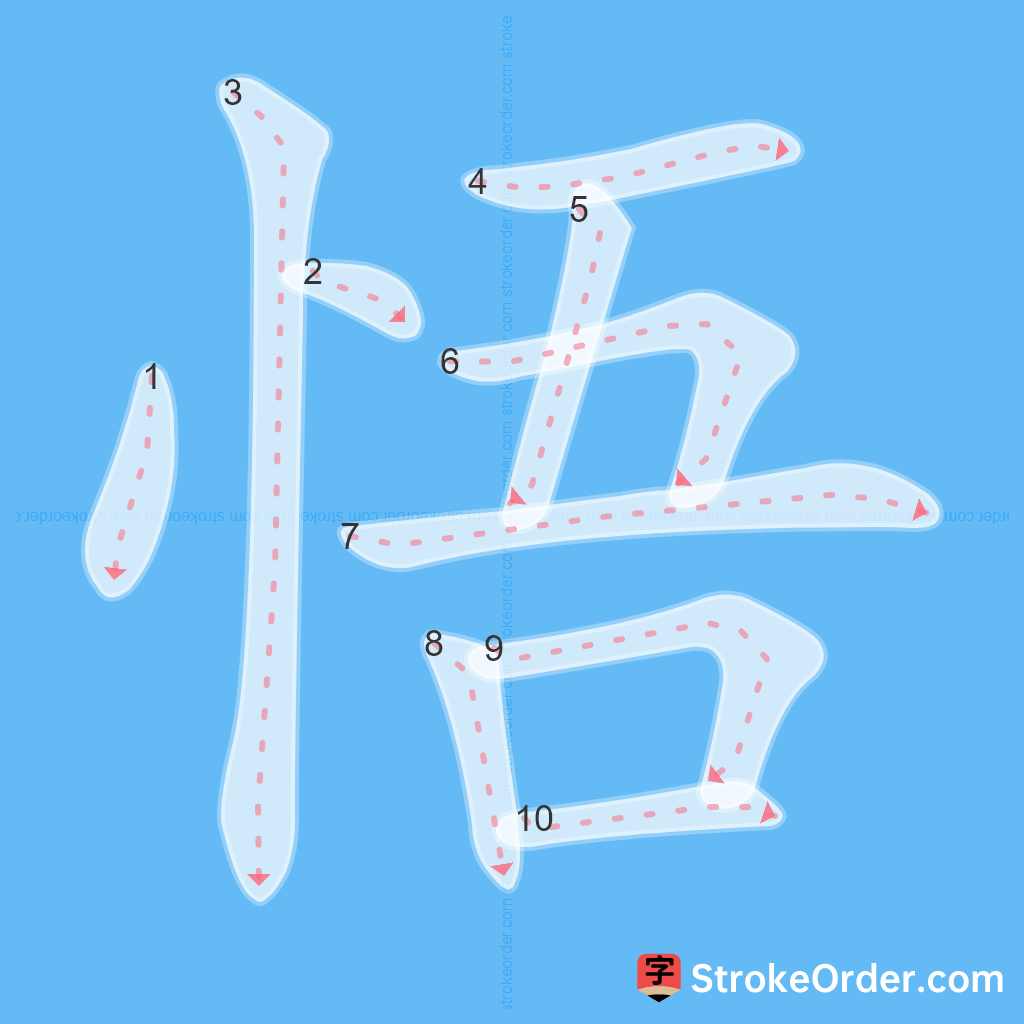 Standard stroke order for the Chinese character 悟