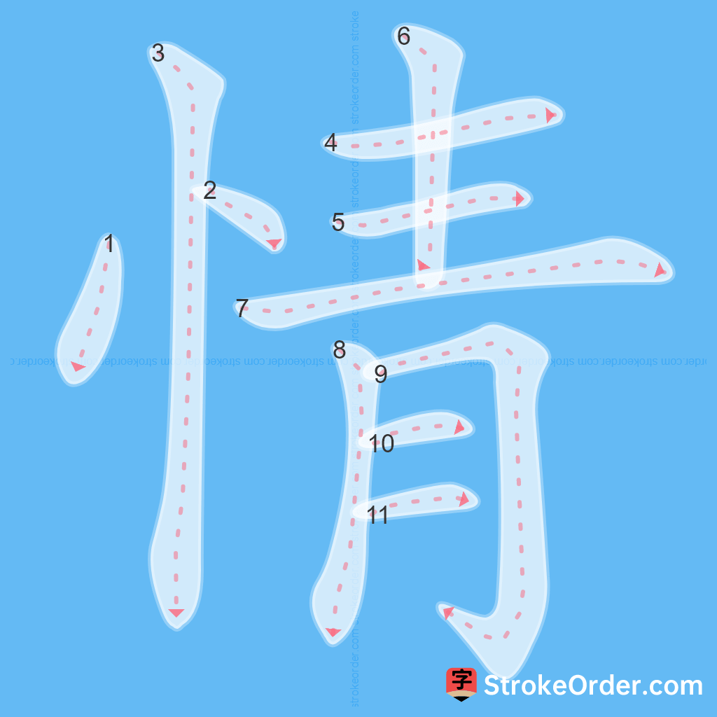 Standard stroke order for the Chinese character 情