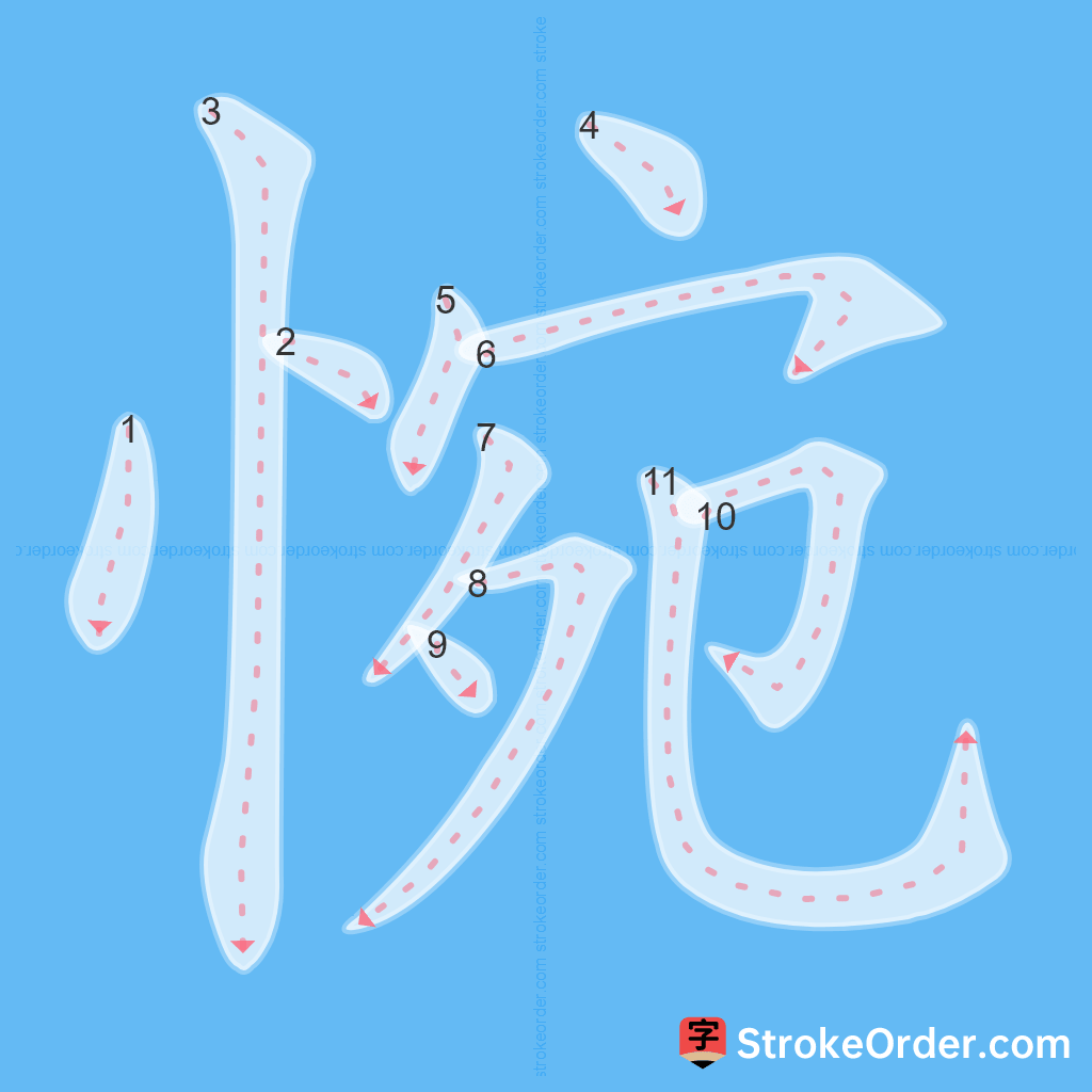 Standard stroke order for the Chinese character 惋