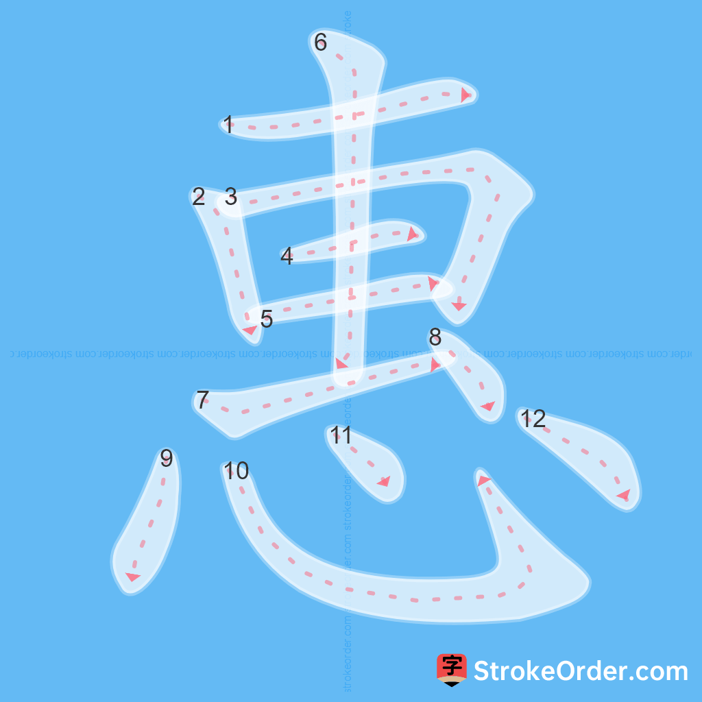 Standard stroke order for the Chinese character 惠
