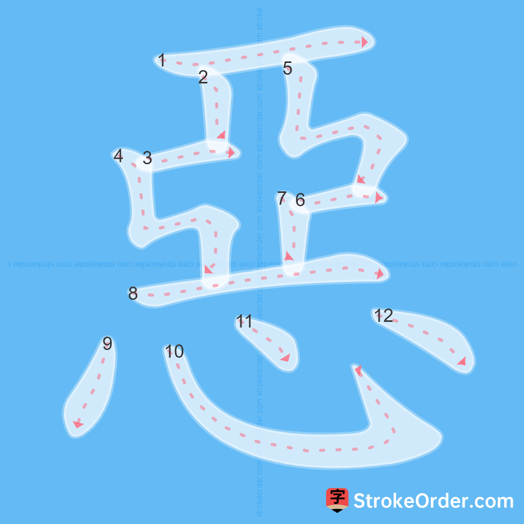 Standard stroke order for the Chinese character 惡