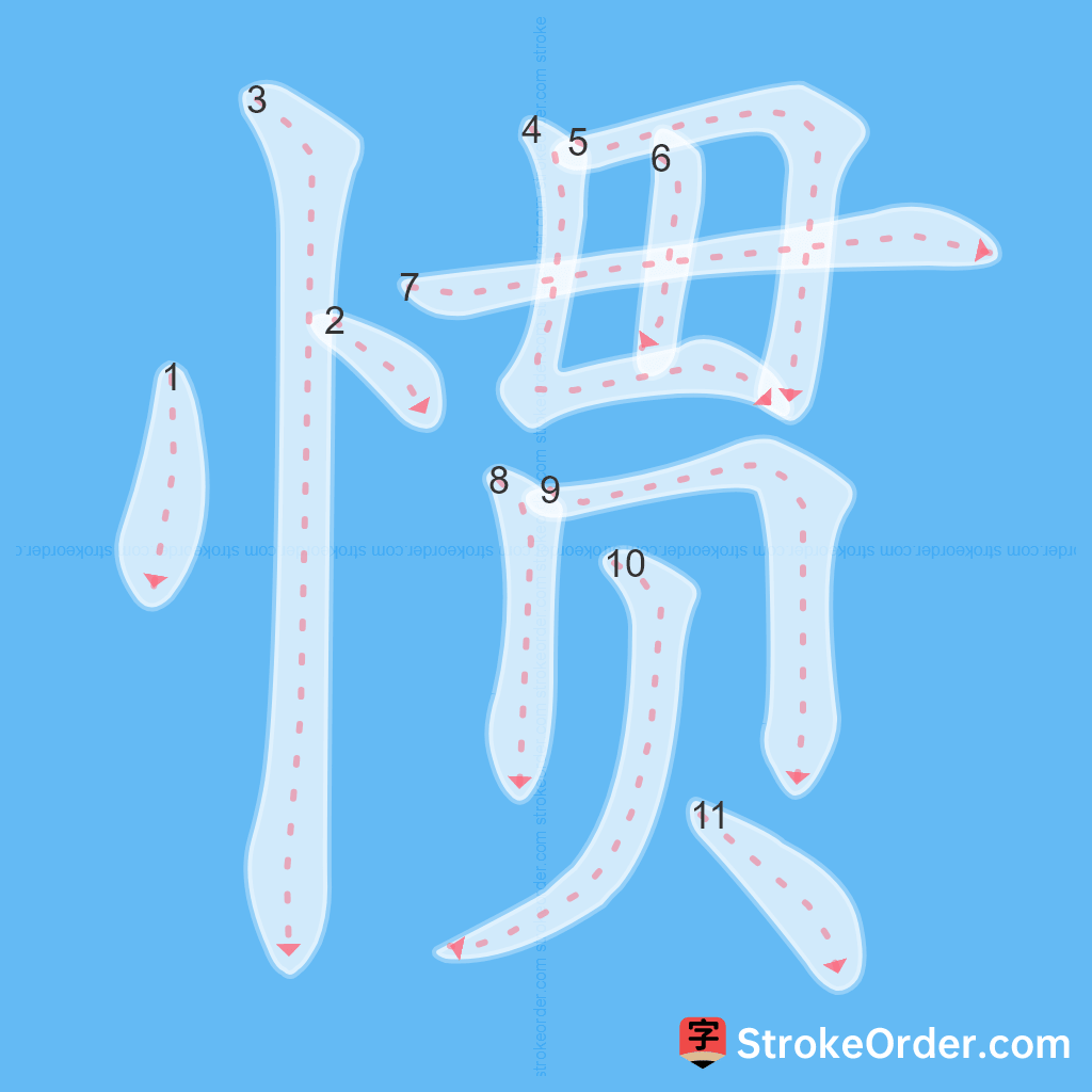 Standard stroke order for the Chinese character 惯