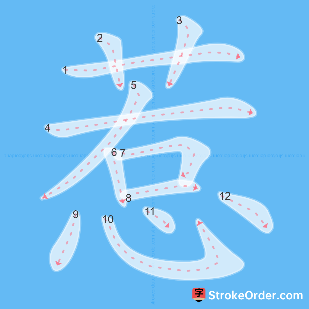 Standard stroke order for the Chinese character 惹