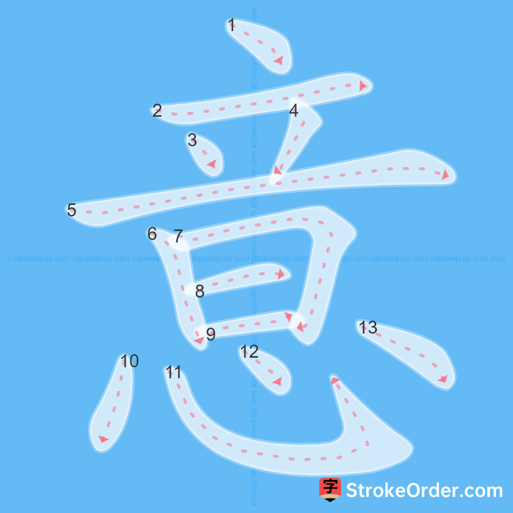 Standard stroke order for the Chinese character 意