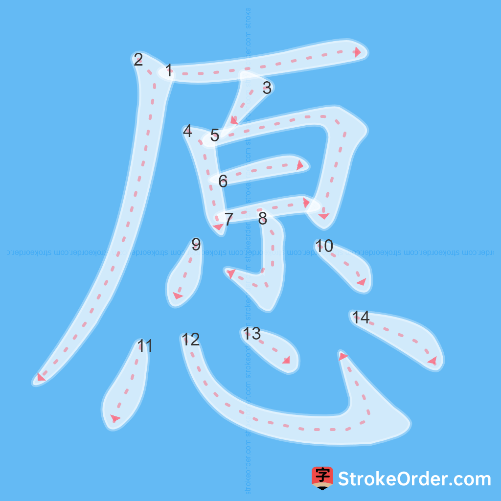 Standard stroke order for the Chinese character 愿
