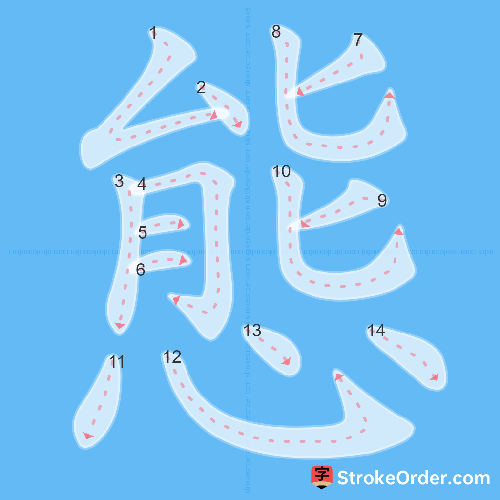 Standard stroke order for the Chinese character 態