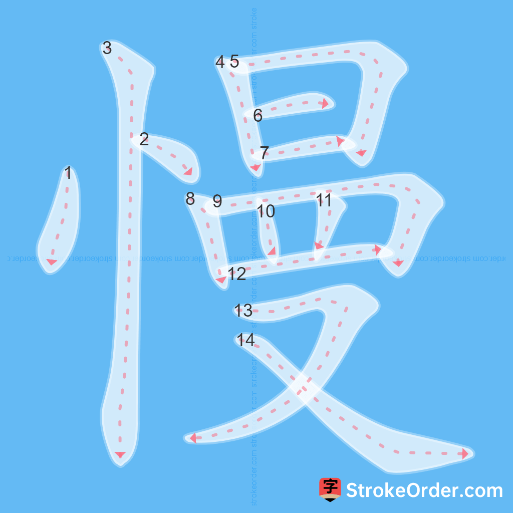 Standard stroke order for the Chinese character 慢