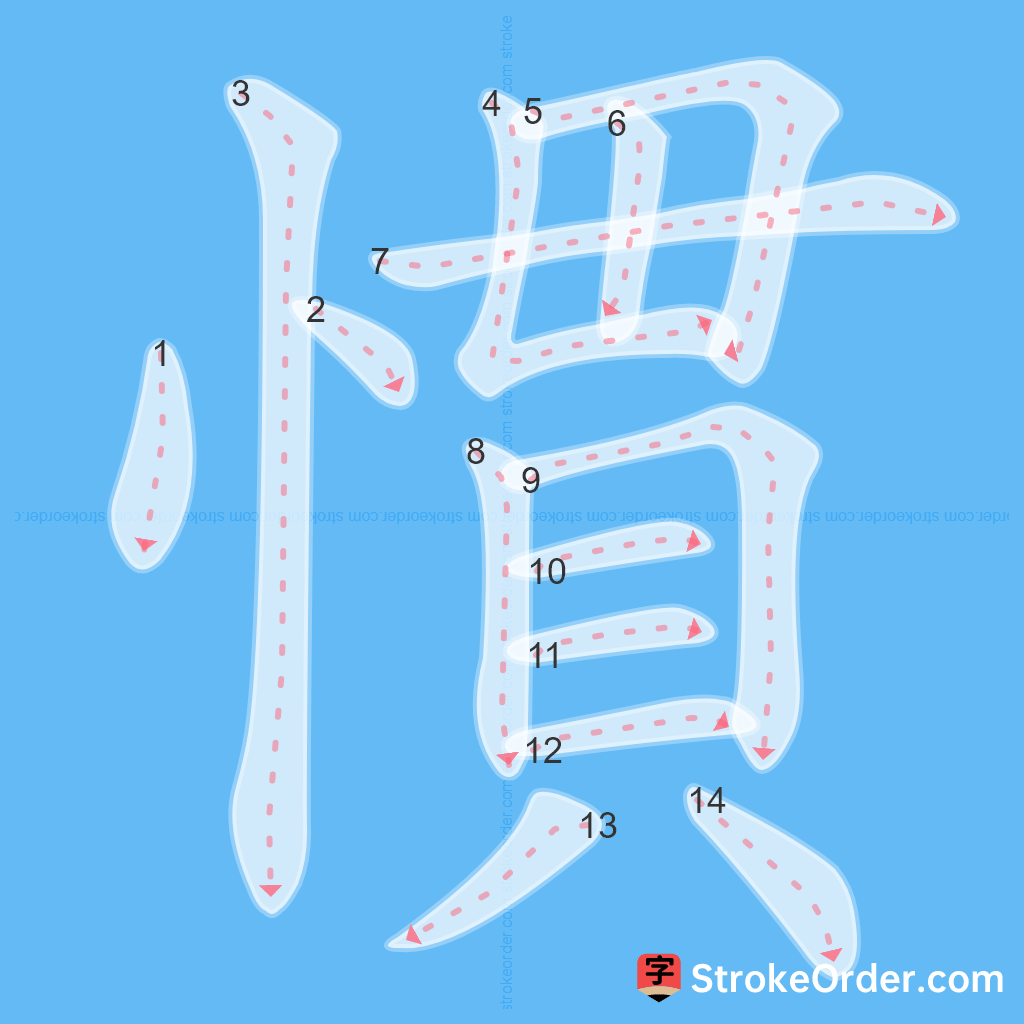 Standard stroke order for the Chinese character 慣