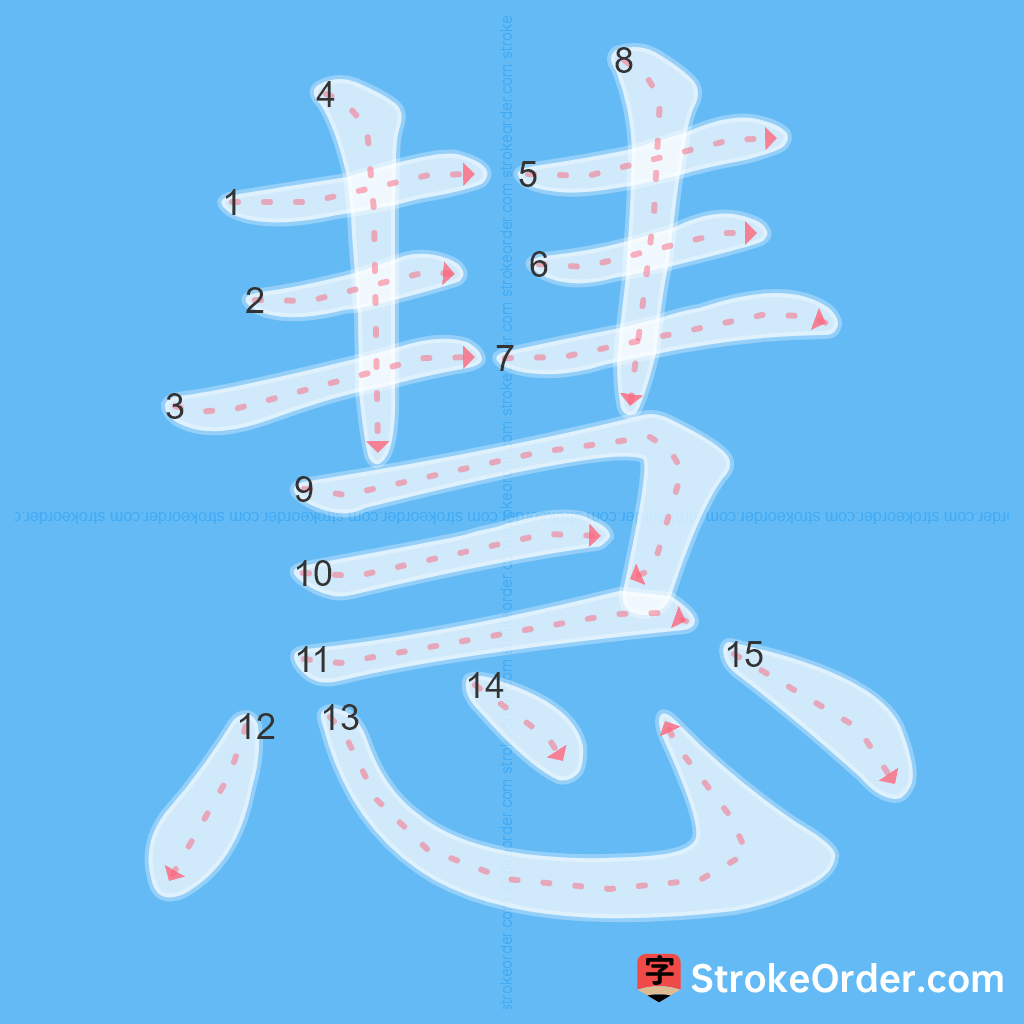Standard stroke order for the Chinese character 慧