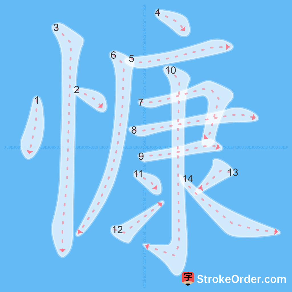 Standard stroke order for the Chinese character 慷