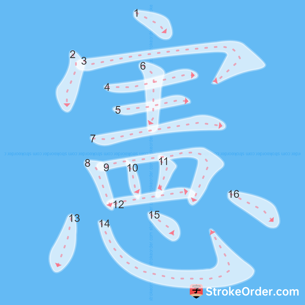Standard stroke order for the Chinese character 憲