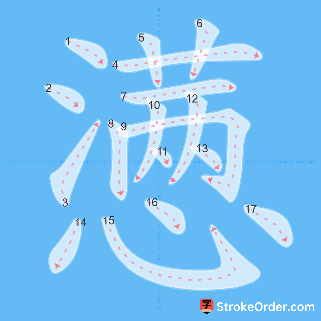 Standard stroke order for the Chinese character 懑