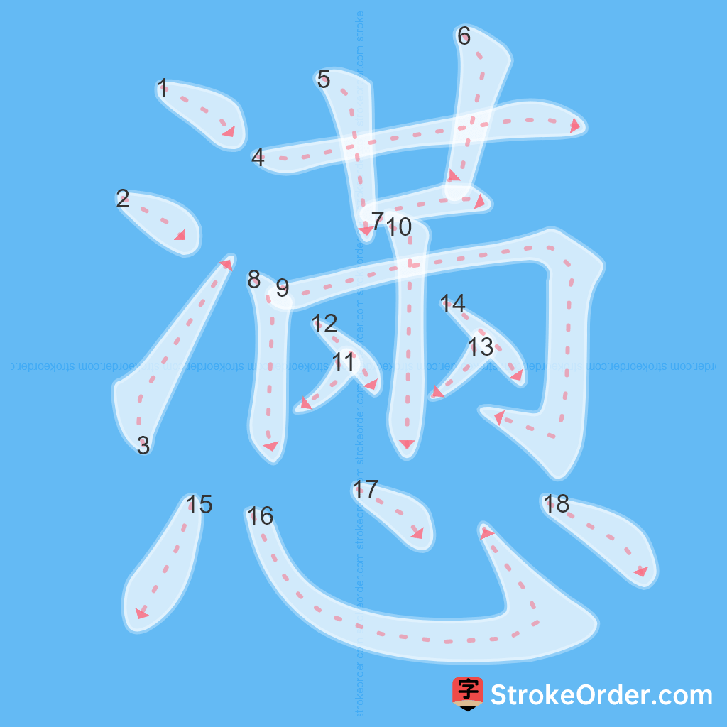 Standard stroke order for the Chinese character 懣