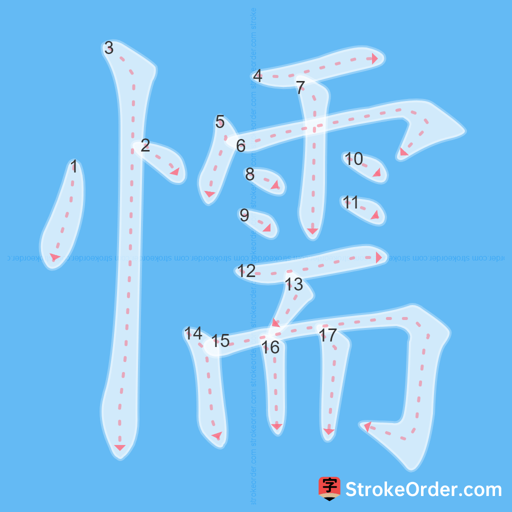 Standard stroke order for the Chinese character 懦