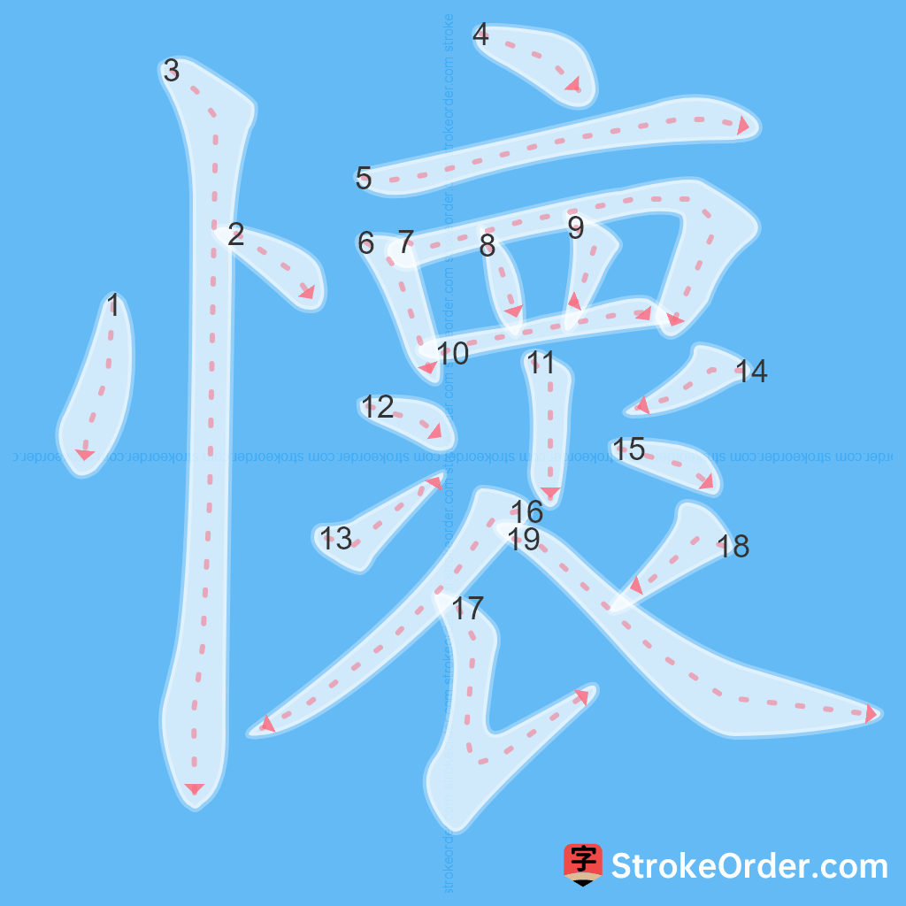 Standard stroke order for the Chinese character 懷