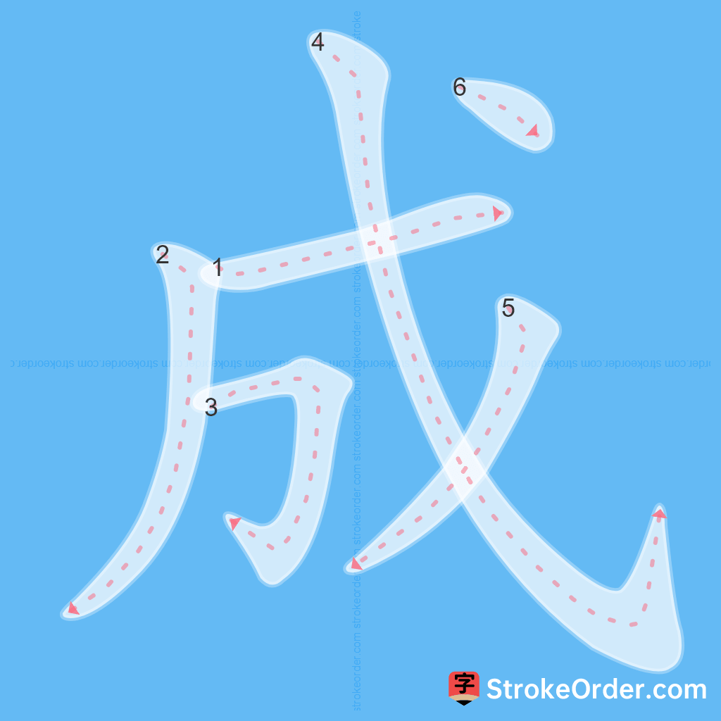Standard stroke order for the Chinese character 成