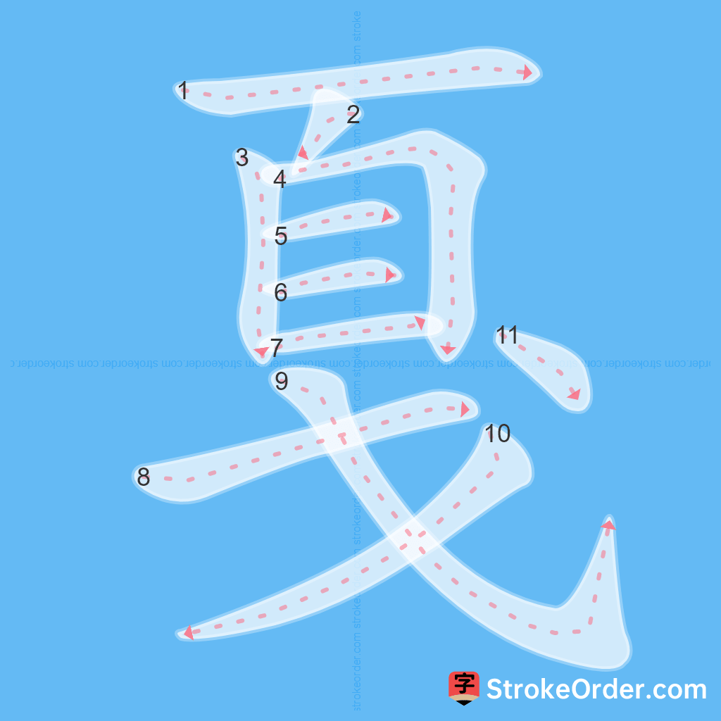 Standard stroke order for the Chinese character 戛