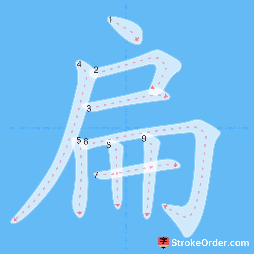 Standard stroke order for the Chinese character 扁