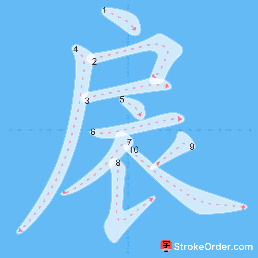 Standard stroke order for the Chinese character 扆
