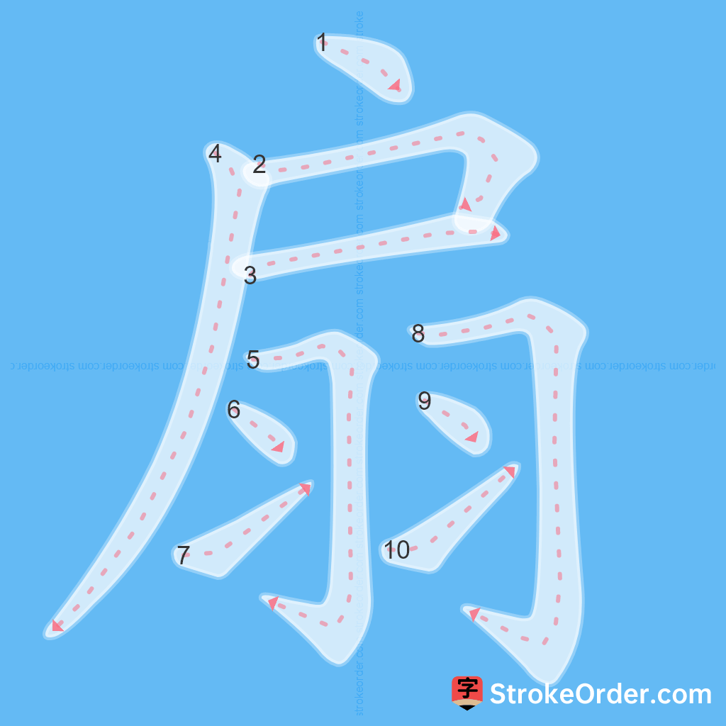 Standard stroke order for the Chinese character 扇