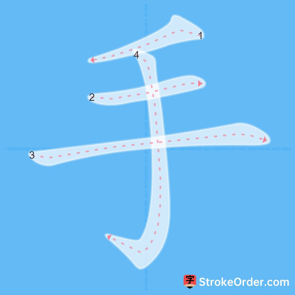 Standard stroke order for the Chinese character 手