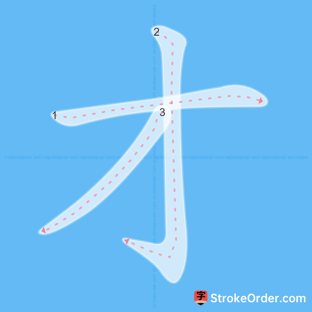 Standard stroke order for the Chinese character 才