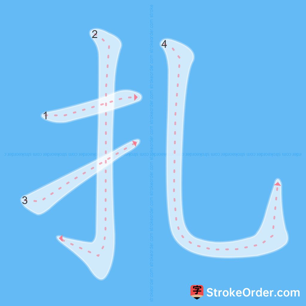 Standard stroke order for the Chinese character 扎