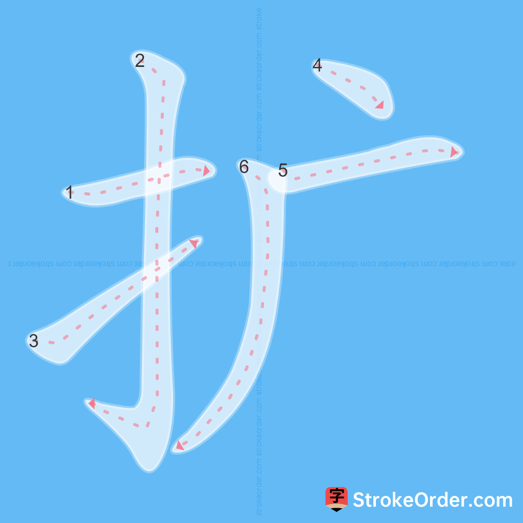 Standard stroke order for the Chinese character 扩