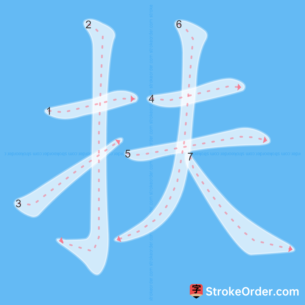 Standard stroke order for the Chinese character 扶