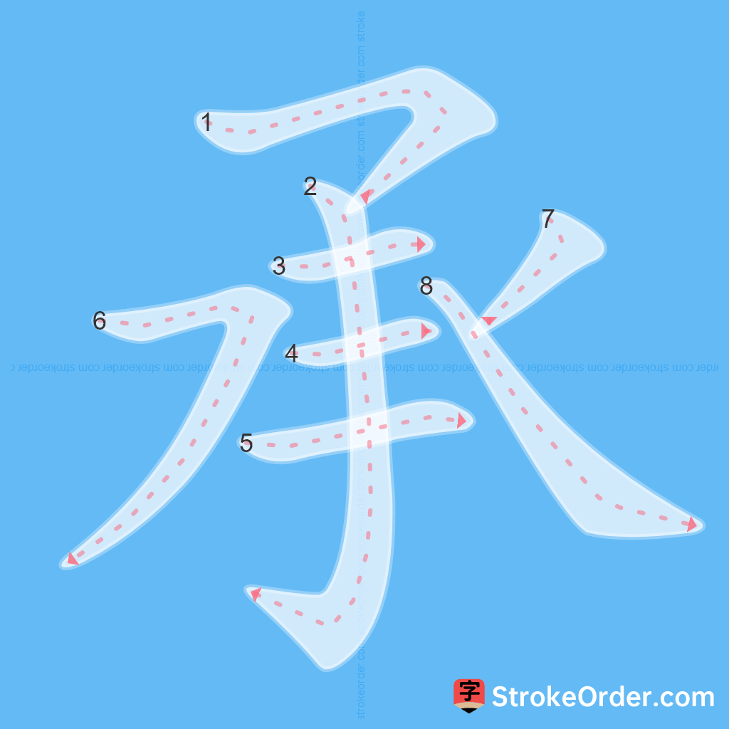 Standard stroke order for the Chinese character 承