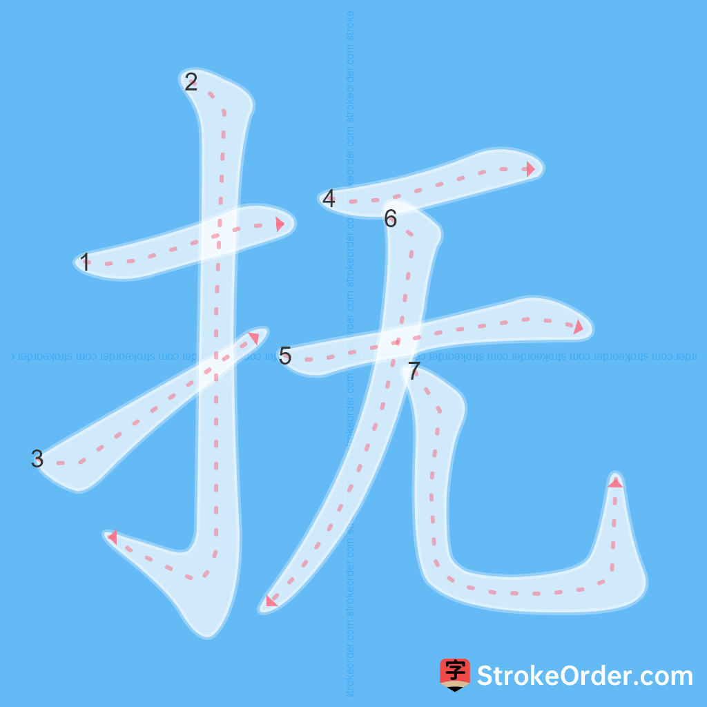 Standard stroke order for the Chinese character 抚