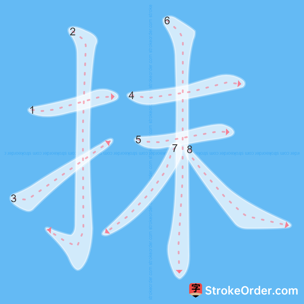 Standard stroke order for the Chinese character 抹