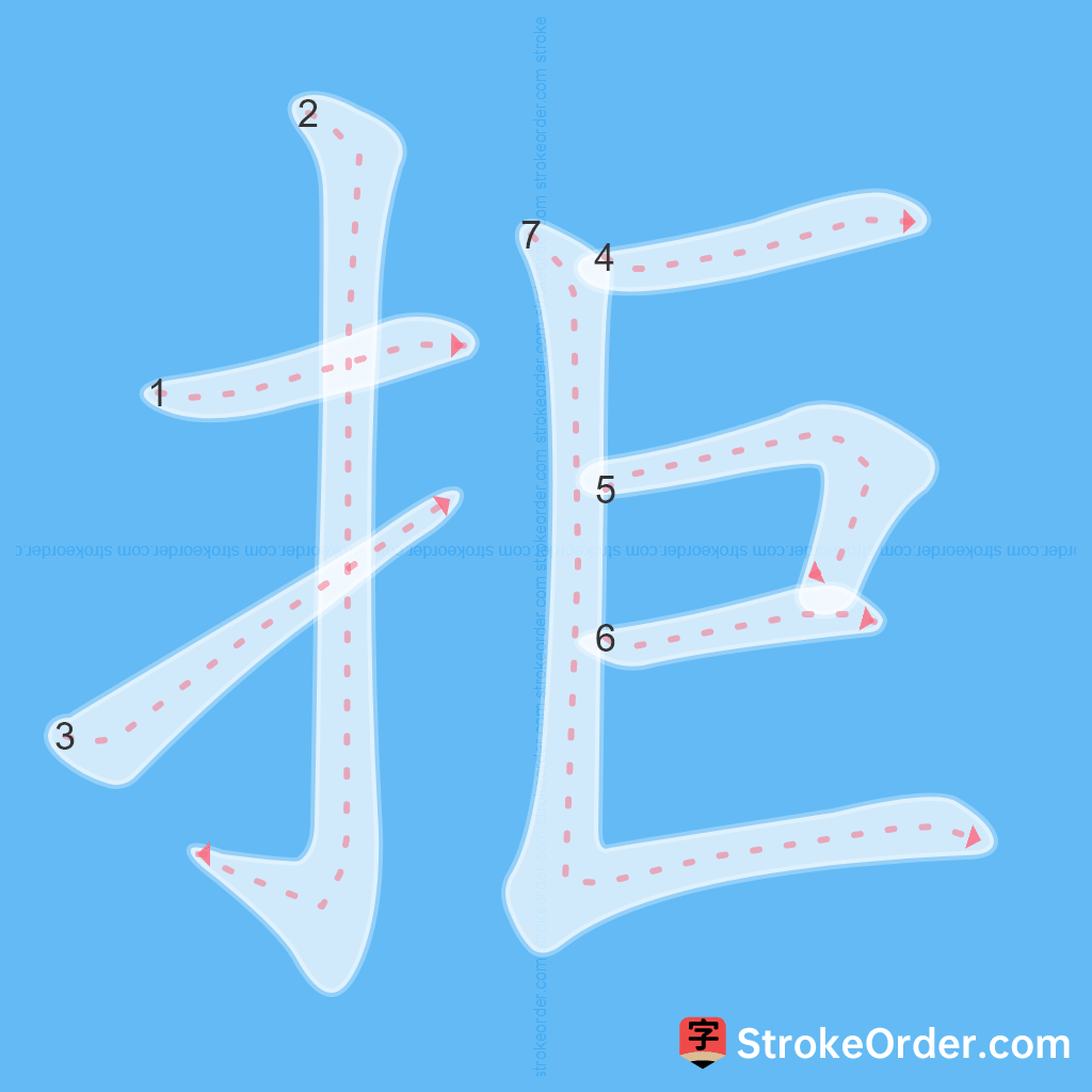 Standard stroke order for the Chinese character 拒