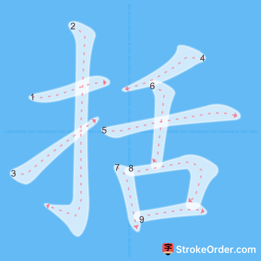 Standard stroke order for the Chinese character 括