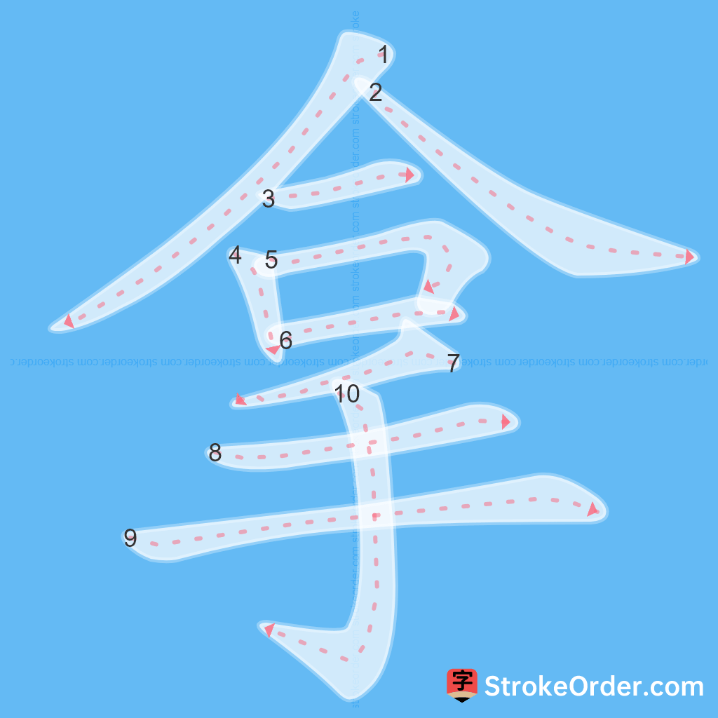 Standard stroke order for the Chinese character 拿