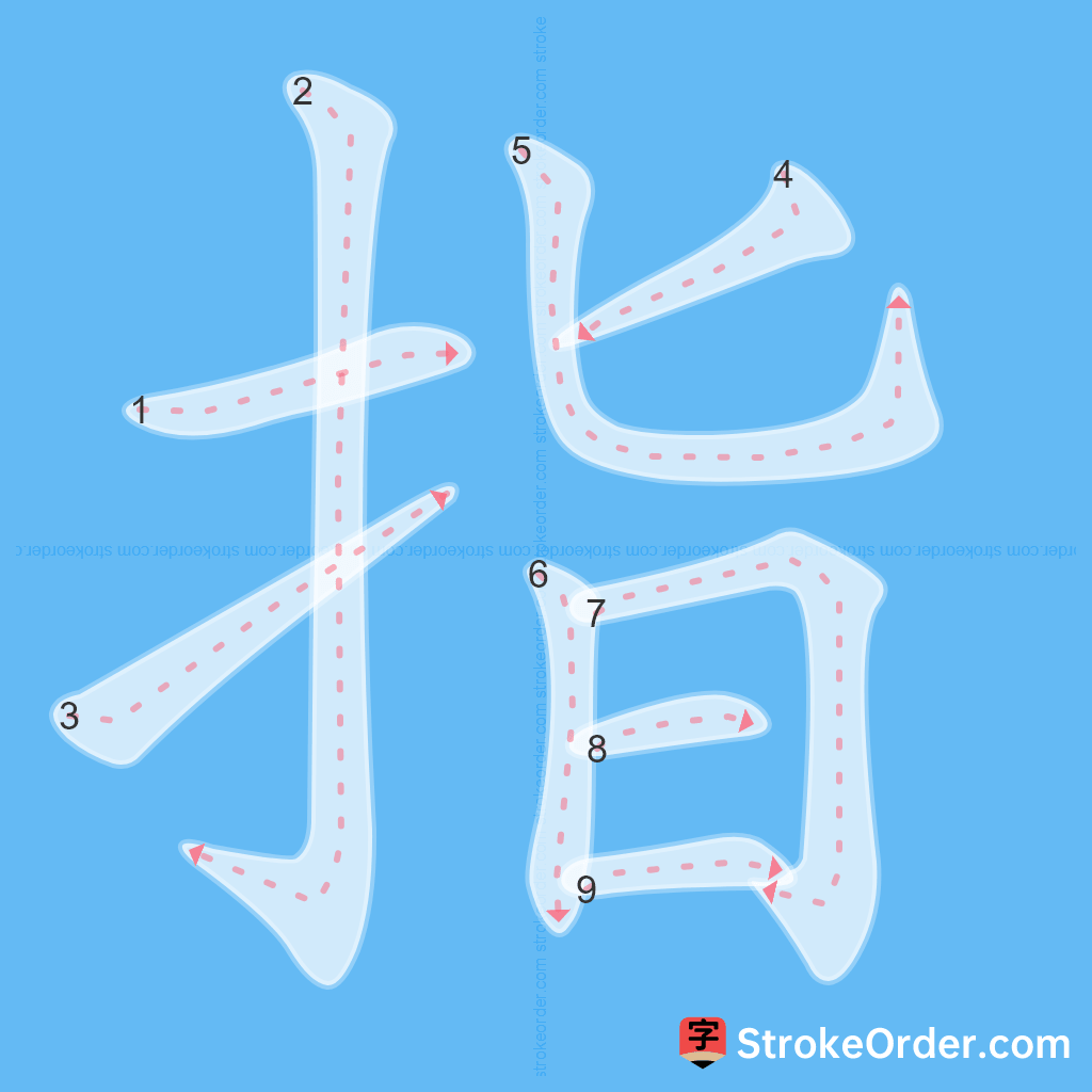 Standard stroke order for the Chinese character 指