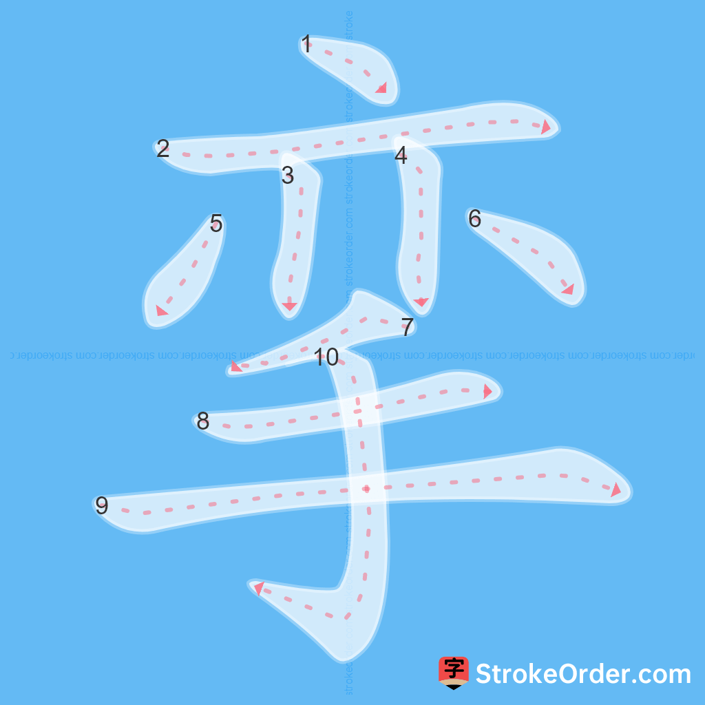 Standard stroke order for the Chinese character 挛